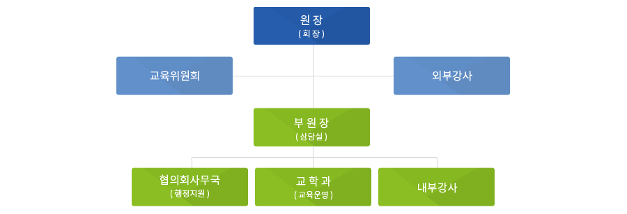 ������ �������